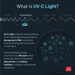 UV-C Light Disinfecting 10 Watt Rechargeable Work Light, Blue, Charger Included by Globe Electric -Deals Globe Electric Store globe electric standing work lights 66466 1f 1000