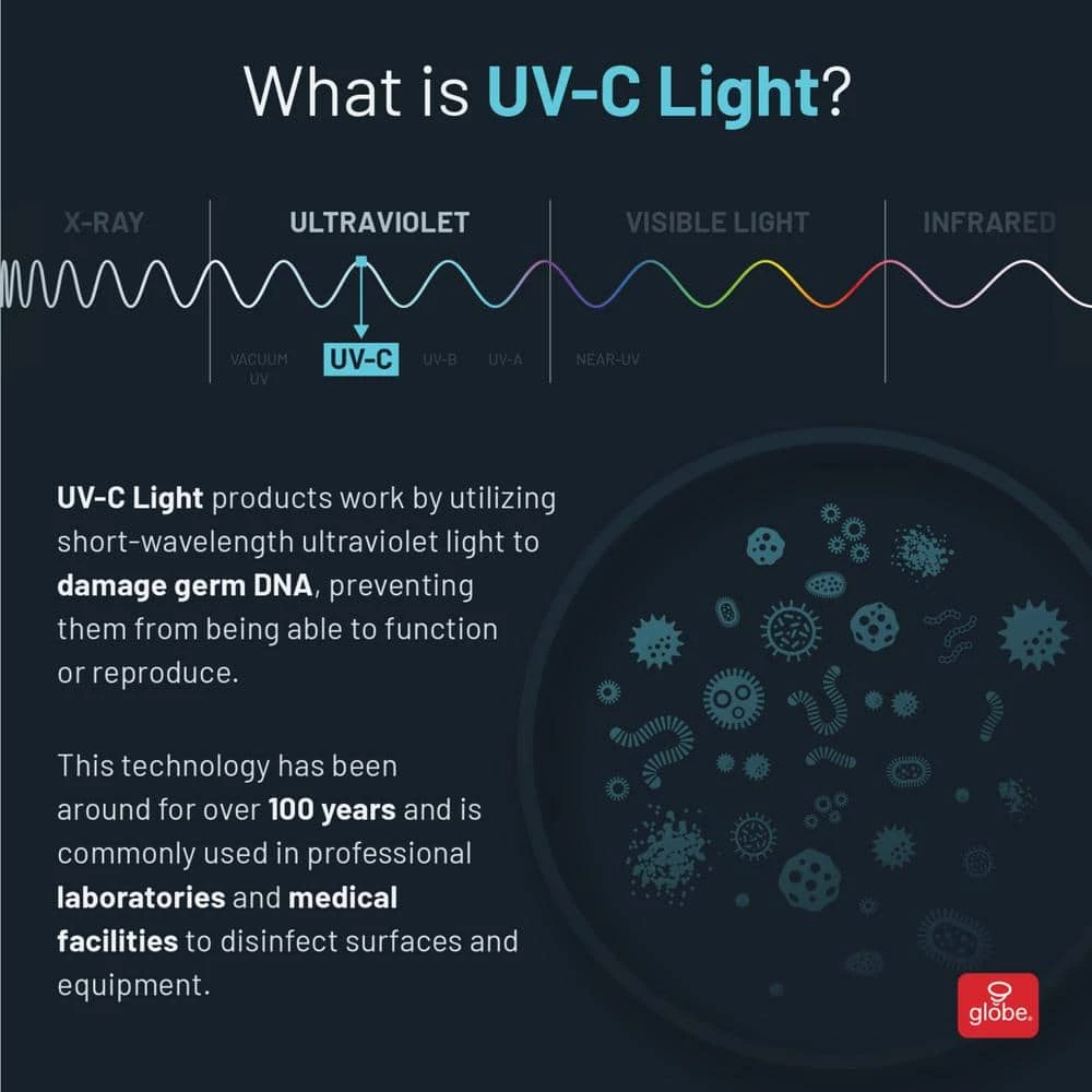 UV-C Light 0.78 in White Disinfecting Box, Indicator Light, Micro USB Cable Included by Globe Electric 8 UV-C Light 0.78 in White Disinfecting Box, Indicator Light, Micro USB Cable Included by Globe Electric - Image 8